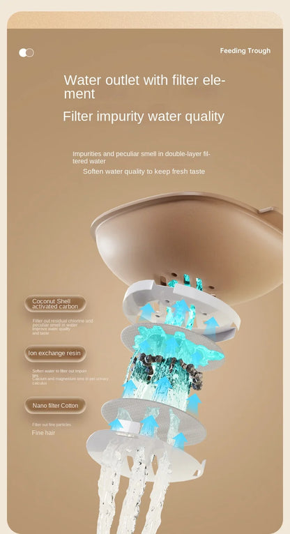 Automatic Cat Water & Food Dispenser – Large Capacity Pet Feeder with Dry-Wet Separation and Spill-Proof Design